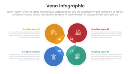 Fotobehang venn diagram infographic template banner with big circle center square circular with 4 point list information for slide presentation © ribkhan