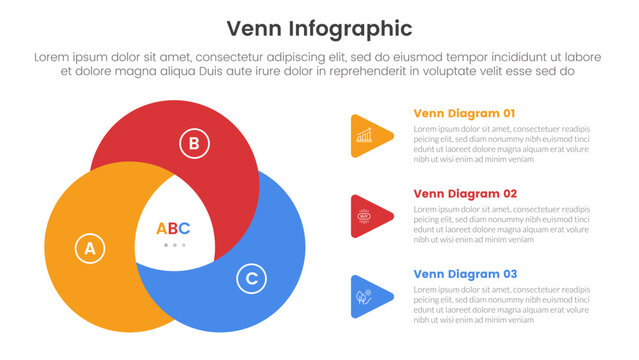 venn diagram infographic template banner with creative circle twisted with 3 point list information for slide presentation