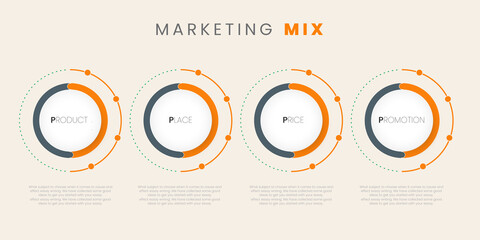 A marketing mix 4Ps circles and dots line infographic banner, Vector infographic design template...