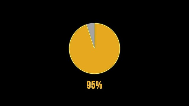 95% Pie Chart Animation. Visual Data Representation for Finance, Sales, Statistics. Green Screen Motion Graphics