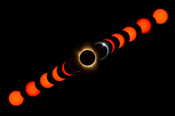 2017 Total Solar Eclipse in the United States of America	