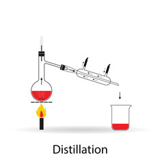 Simple laboratory distillation setup. Distillation process separation of homogeneous liquid-solid mixtures based