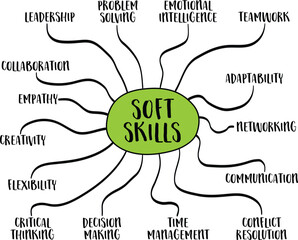 soft skills infographics or mind map, business, career and personal development concept, vector sketch