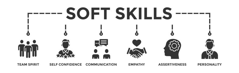 Soft-skills banner web icon illustration concept for human resource management and training with icon of team spirit, self-confidence, communication, empathy, assertiveness, and personality