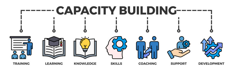 Capacity building banner web icon illustration concept with an icon of training, learning, knowledge, skills, coaching, support, and development