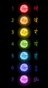 Chakra Color, seven bija mantras with chakras set Sanskrit colorful letterig in watercolor style, vector isolated on black background. Hinduism and Buddhism. Logo Design associated with yoga and India