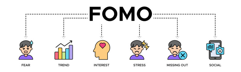 Fomo banner web icon vector illustration concept with icons of fear, trend, interest, stress, missing out, social