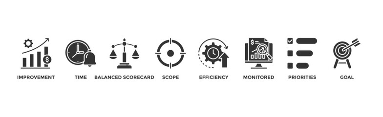 Performance management banner web icon vector illustration concept with icon of improvement, time, balanced scorecard, scope, efficiency, monitored, priorities and goal	
