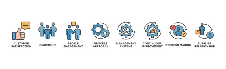 ISO 9001 banner web icon vector illustration concept with icon of customer satisfaction, leadership, people involvement, process approach, management systems, continuous improvement, decision making	