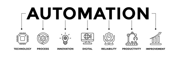 Automation banner icons set with black outline icon of  concept for robotic technology innovation systems with icon of process, digital, reliability, productivity, and improvement