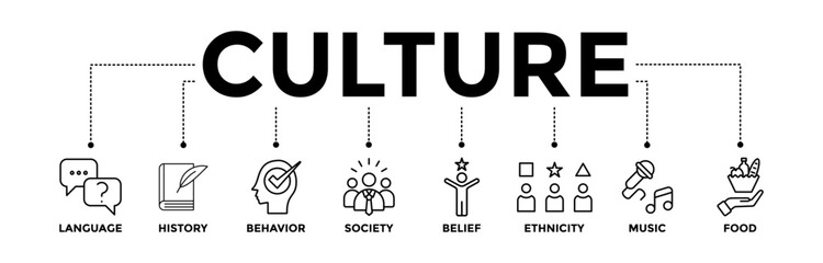 Culture banner icons set with black outline icon of language, history, behavior, society, belief, ethnicity, music, and food
