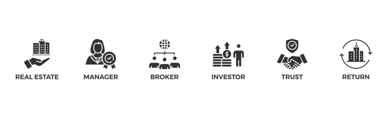 REIT banner web icon vector illustration concept of real estate investment trust with icon of real estate, manager, broker, investor, trust and return