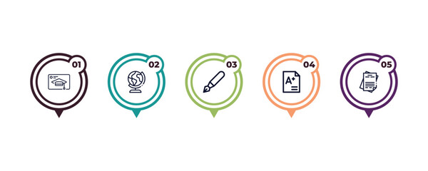 outline icons set from e learning and education concept. editable vector included online coaching, geography, fountain pen, grades, sheet icons. - obrazy, fototapety, plakaty