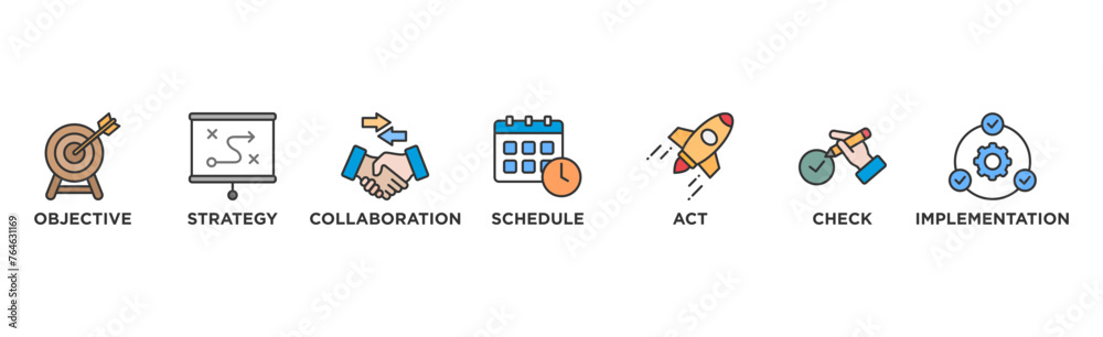 Wall mural action plan banner web icon vector illustration concept with icon of objective, strategy, collaborat