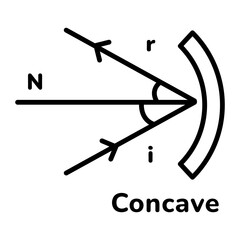 Here’s a linear icon of concave mirror 