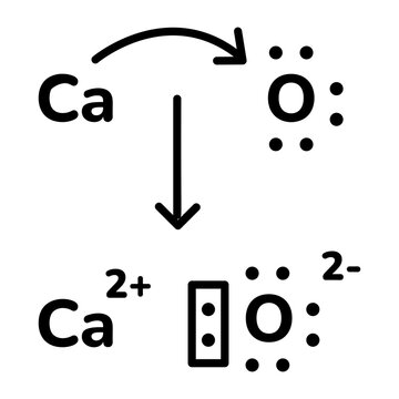 Check out linear icon of redox reaction 
