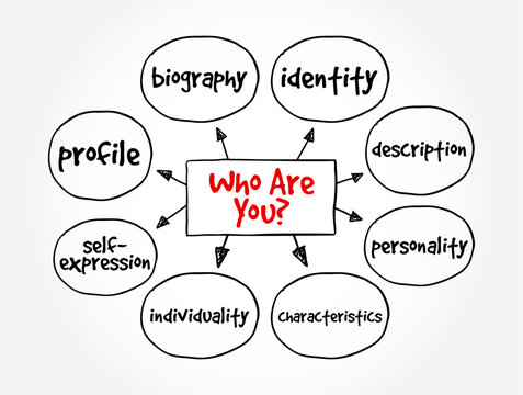 Who Are You? is a question that inquires about someone's identity, personality, or character, mind map text concept background