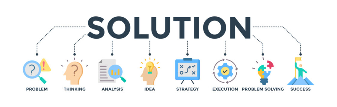 Solution banner concept with icons of problem, thinking, analysis, idea, strategy, execution, problem-solving, and success