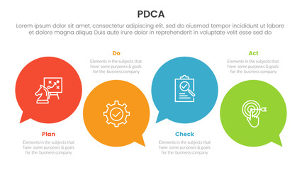 pdca management business continual improvement infographic 4 point stage template with circle comment callout for slide presentation - obrazy, fototapety, plakaty