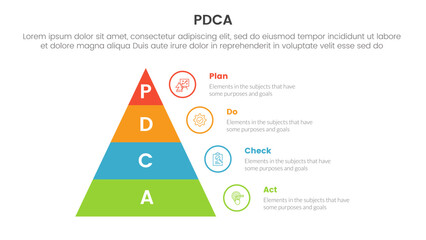 pdca management business continual improvement infographic 4 point stage template with pyramid right side information for slide presentation