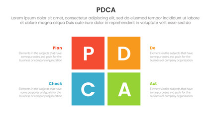 pdca management business continual improvement infographic 4 point stage template with rectangle center shape divided for slide presentation