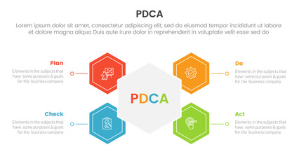 pdca management business continual improvement infographic 4 point stage template with hexagon shape connected for slide presentation