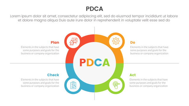 Pdca Management Business Continual Improvement Infographic 4 Point Stage Template With Big Circle Outline With Small Circle Badge For Slide Presentation