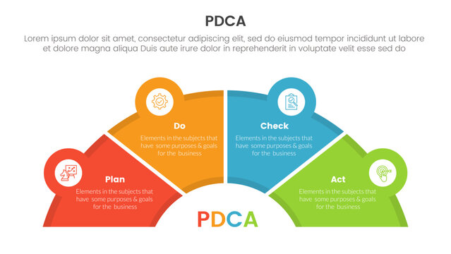 pdca management business continual improvement infographic 4 point stage template with half circle speedometer shape for slide presentation