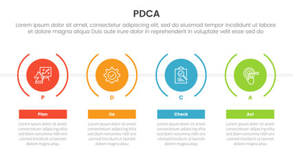 pdca management business continual improvement infographic 4 point stage template with timeline style with big creative circle for slide presentation