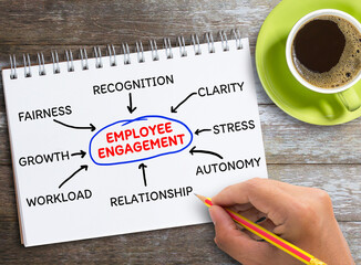 Top view employee engagement concept flowchart hand drawing in notebook