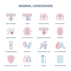 Vaginal Candidiasis symptoms, diagnostic and treatment vector icons. Medical icons.