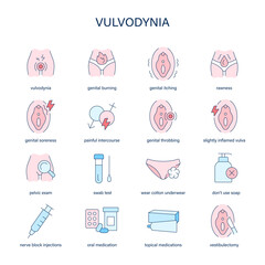 Vulvodynia symptoms, diagnostic and treatment vector icons. Medical icons.