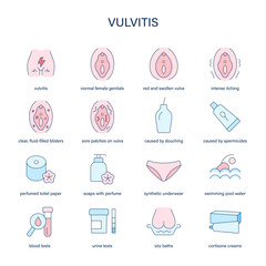 Vulvitis symptoms, diagnostic and treatment vector icons. Medical icons.
