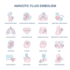 Amniotic Fluid Embolism symptoms, diagnostic and treatment vector icons. Medical icons.