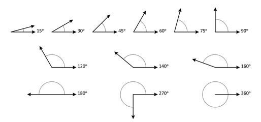 Type angles, the symbol of geometry, angle in different degrees. Mathematics, measure Angles. Obtuse, right, acute, straight, reflex and full angles. Various lines. School learning material.