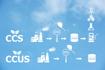How is Carbon Capture and Storage (CCS) similar or different from Carbon Capture and Utilization (CCUS) and icons on blue sky background.