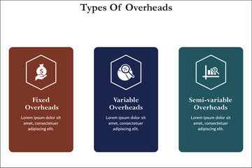 Types of Overheads - Fixed, Variable, semi-variable overheads. Infographic template with icons