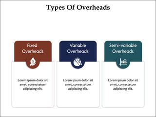 Types of Overheads - Fixed, Variable, semi-variable overheads. Infographic template with icons