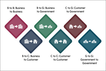 six types of business. Infographic template with icons