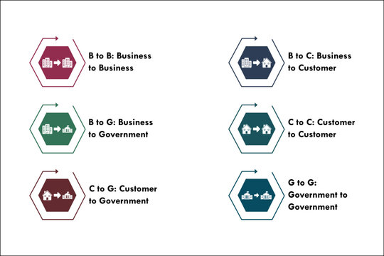 six types of business. Infographic template with icons