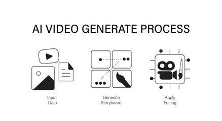 Data-driven Story Crafting Suite: ai video generating process.