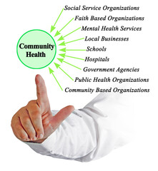 Nine Drivers of Community Health