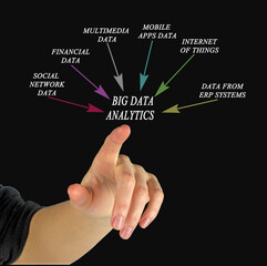 Sources of information for Big Data Analytics