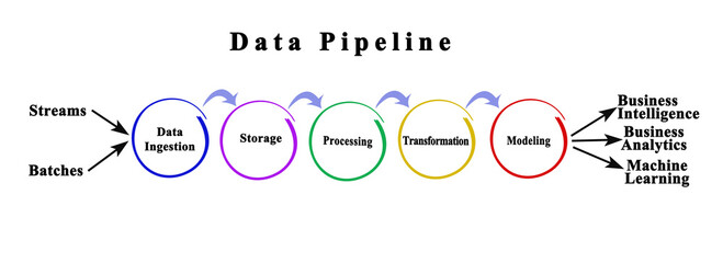 Structure of Data Pipeline