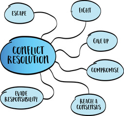 conflict resolution strategies - infographics or mind map sketch, business and personal development concept