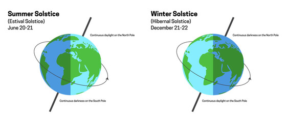 Summer and Winter Solstice Illustration with Globe - obrazy, fototapety, plakaty