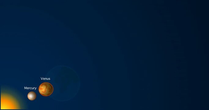 Solar system planets animation order set. Comparison sun. Size large, small. Mercury, Venus, Earth, world, Mars, Jupiter, Saturn, Uranus, Neptune, Pluto. Dark space. Textures. Illustration video