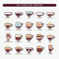 Icon set of different types of coffee and their composition, starting with espresso and adding water, milk, steamed milk, whipped cream, ice cream, ice, or liquor to make the different varieties.
