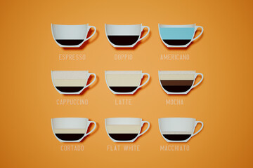 Comprehensive Guide to Coffee Varieties: Espresso, Latte, Cappuccino and More