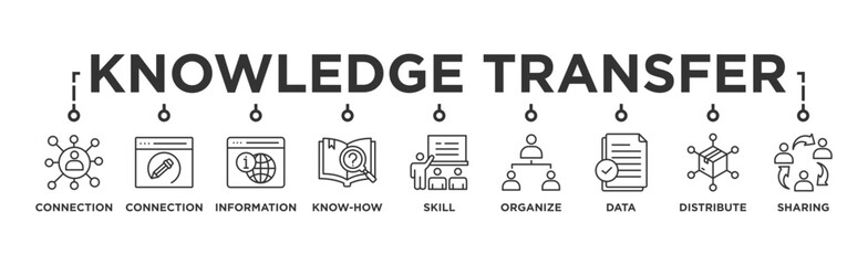 Knowledge transfer banner web icon vector illustration concept with icon of connection, create, information, know-how, skill, organize, data, distribute and sharing